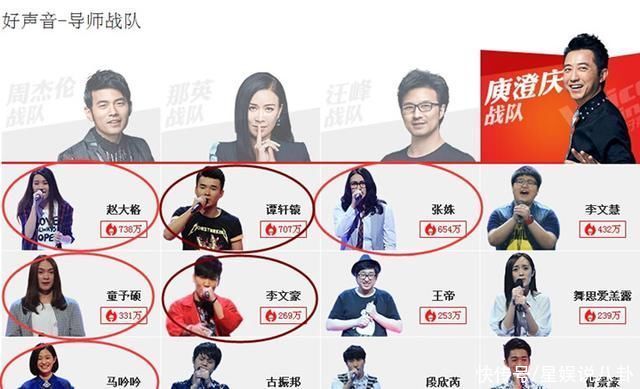 导师|《好声音》赛事升级，那英“救场”太明显，导师否定原创加高分