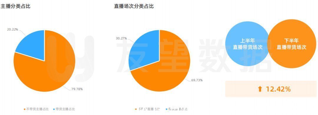 生态趋势|2021年微信视频号生态趋势调查报告