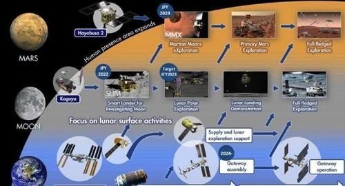 evtol|你的下一辆车,不对,未来的本田,不打算让你开车?