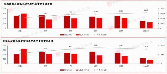 下跌|重磅消息传来，楼市下跌才开始，国家统计局发布7月70城房价数据