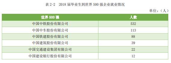 羡慕|中国实力最强的8所交通大学，让你选，你选哪个？网友：羡慕