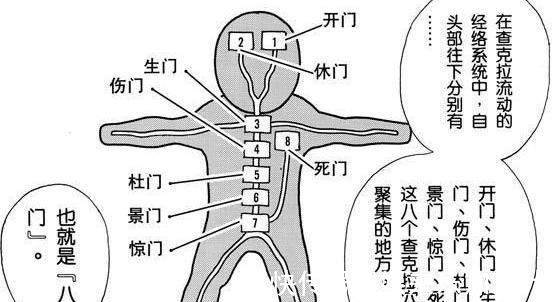 日向一族|火影八门遁甲学习门槛不高,小李能学会,宁次为什么学不会