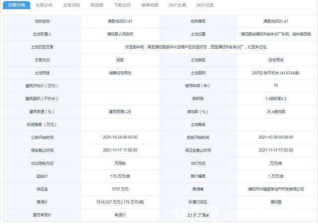 濮阳房产网|刚刚,濮阳县再成交7宗涉宅地块,揽金超4.63亿!