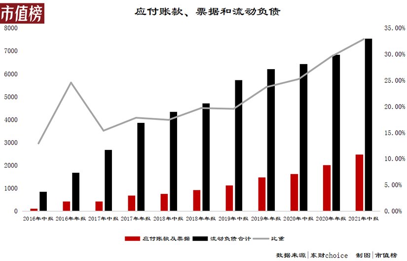 销售额|压力来到融创这一边？