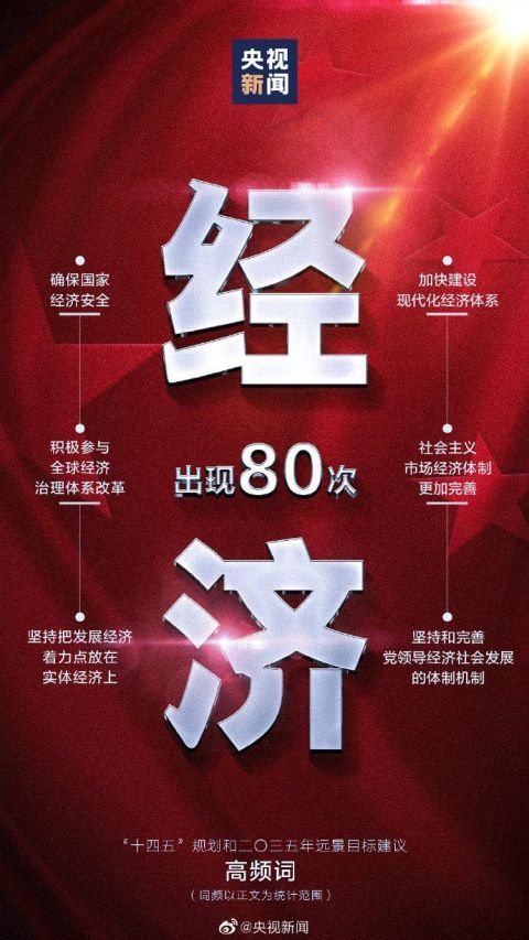 重点|划重点！9个高频词看十四五规划