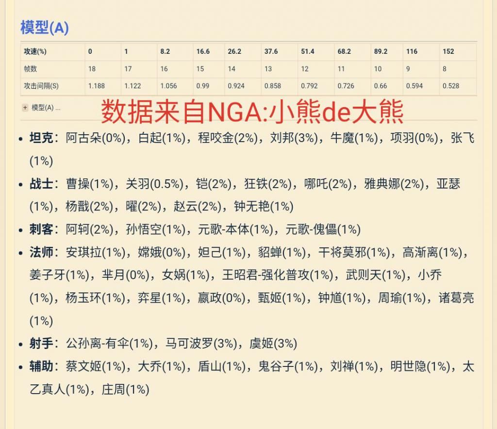 合集|王者S21最全国服打野出装铭文合集：暴烈流李白，闪电流百里玄策值得一试