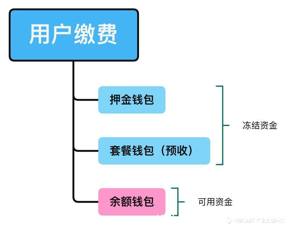 支付|关于账单的二三事