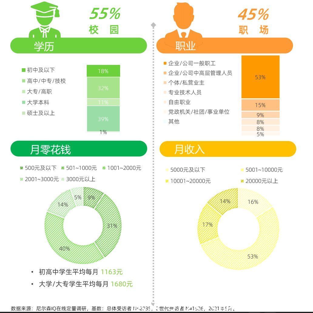 中国大陆|新消费“迷思”：Z世代需要「第三空间」吗？