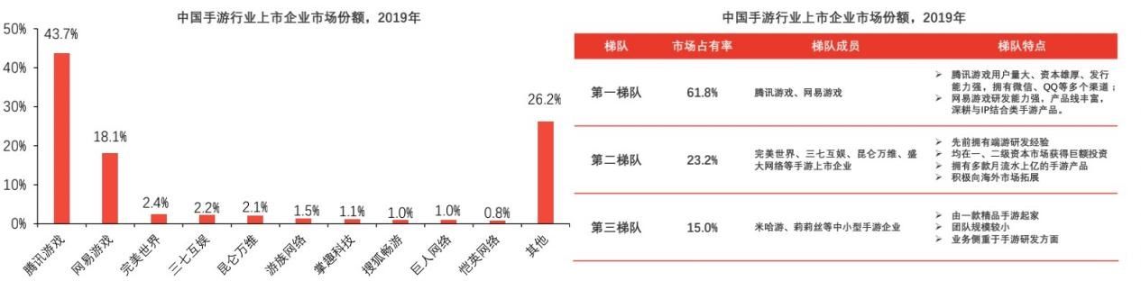 要来|骁龙 888 强势助攻，手游次世代要来了