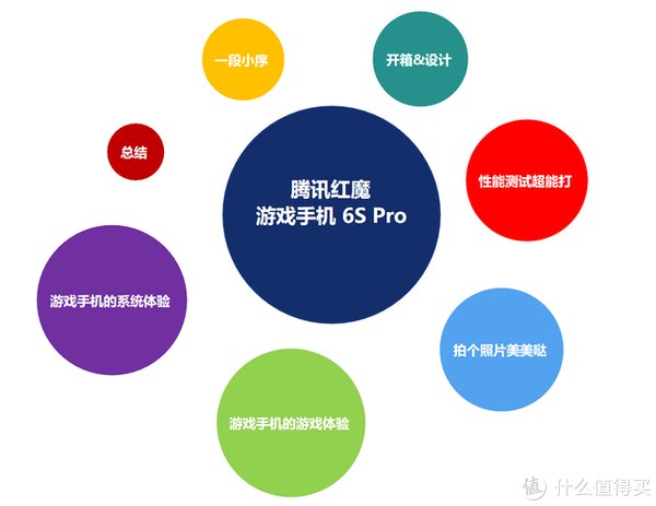 红魔6s|腾讯红魔游戏手机6S Pro“四围”深度测评，俺双手扶墙以示敬意！