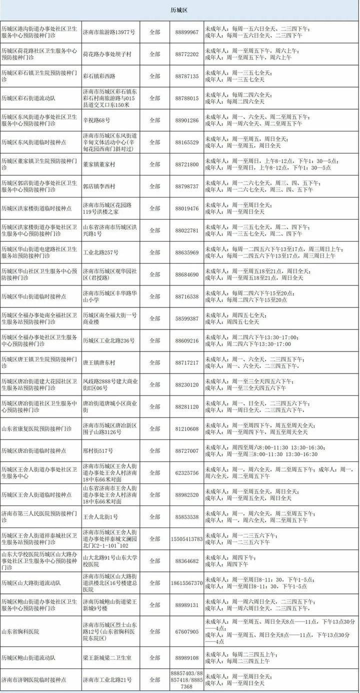 疫苗|共254家!济南市发布最新新冠疫苗接种门诊信息