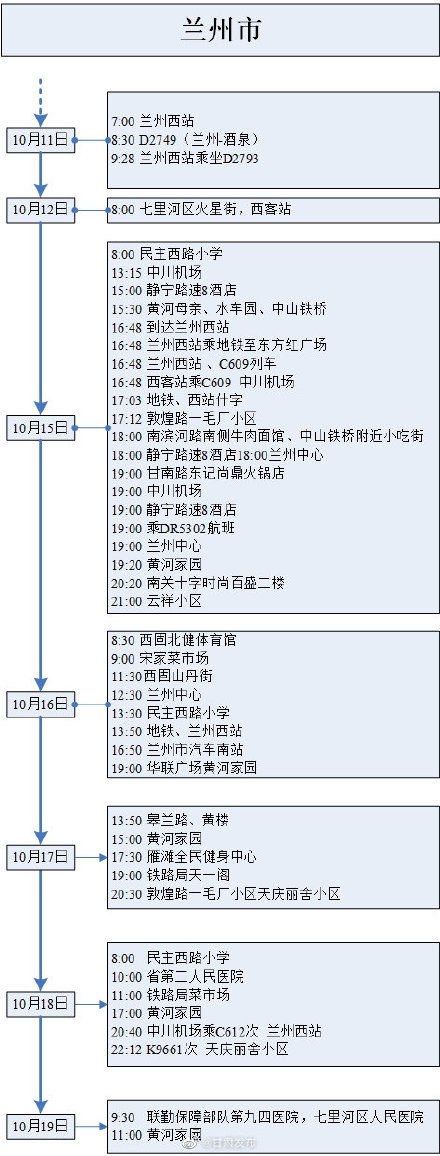 甘肃省|一图读懂确诊病例及无症状感染者在甘肃省内轨迹→