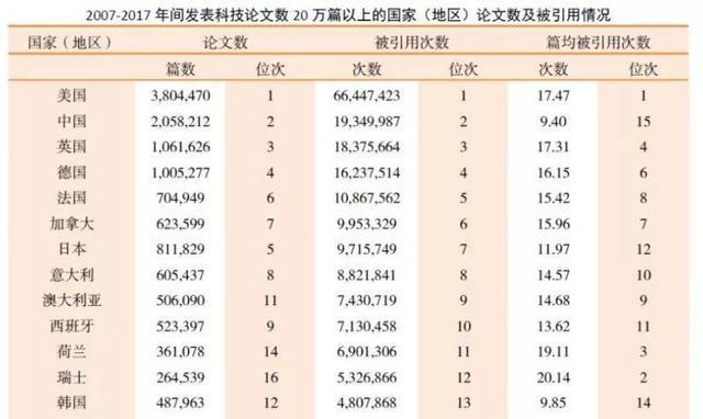 人数的增多|考研人数越来越多，是不是好事儿呢？