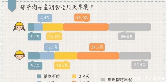 生活|大学生活很真实的指南