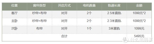 窗帘|最亲民的HomeKit智能体验，精装后改智能窗帘篇