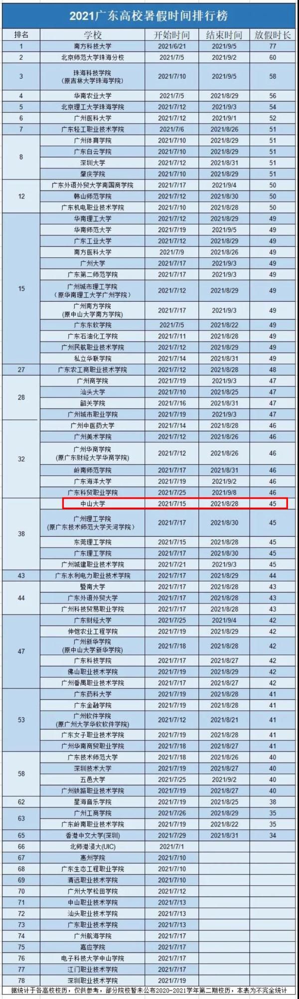 小学生|暑假时间公布！最长79天