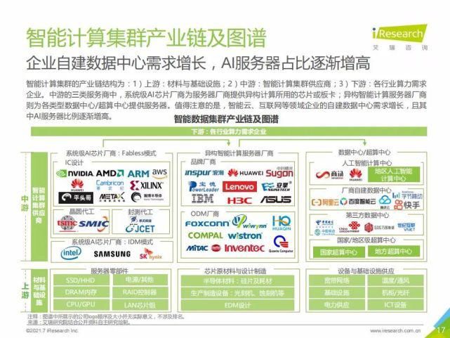 艾瑞咨询集团|艾瑞咨询:2021年中国人工智能基础层行业发展研究报告