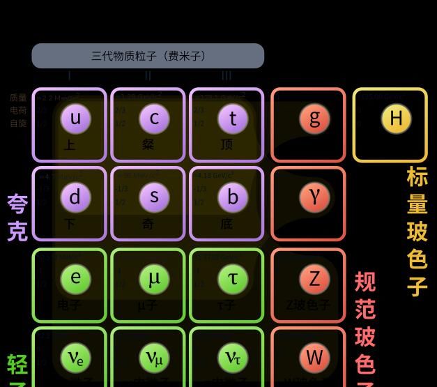 最鬼魅的粒子，还会变身，科学家因为它都想放弃能量守恒定律