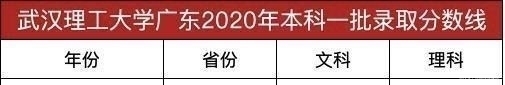 分数线|湖北211名校，武汉理工大学2020年本科一批录取分数线公布