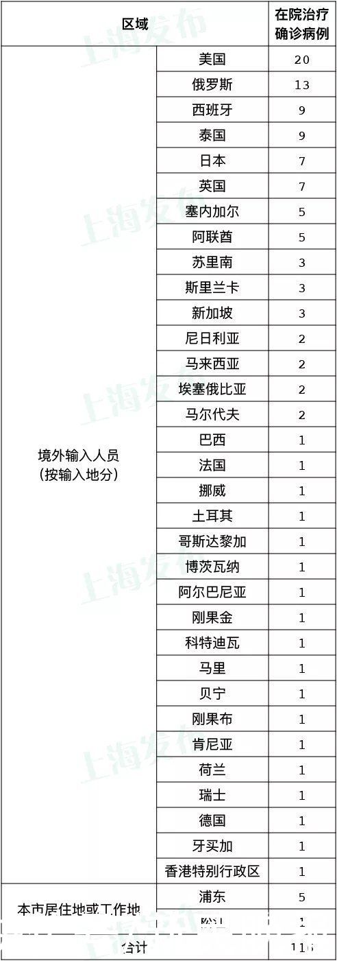 临床症状|8月24日·上海要闻及抗击肺炎快报