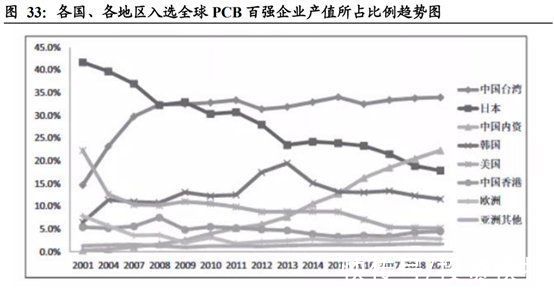 igbt|电子行业之母——PCB拐点布局来临