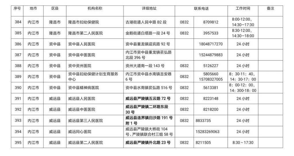 川观|最新！四川省新冠病毒核酸检测医疗机构名单公布