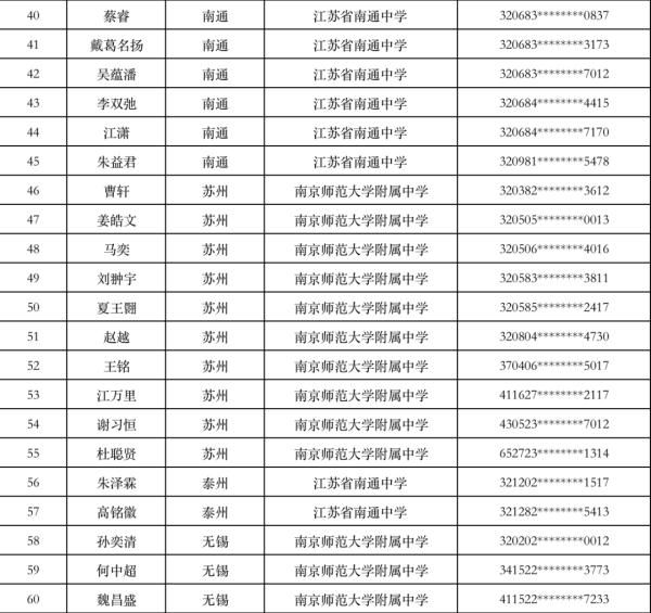 招生计划|预录取名单公示！这些学生入选