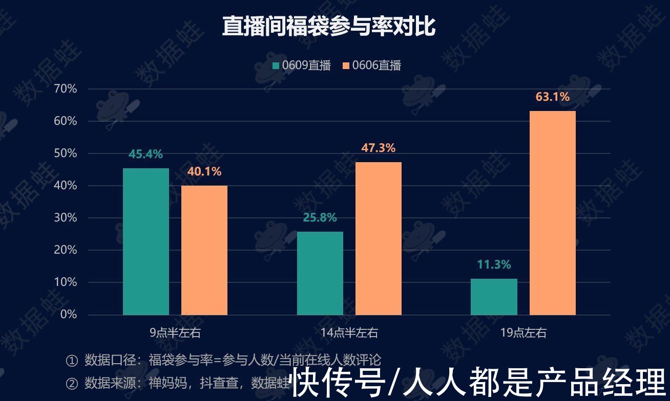 电商|抖音电商数据分析案例