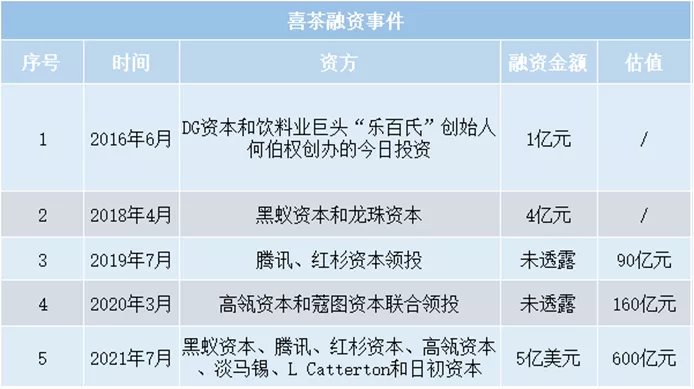 奈雪|喜茶们需要做减法