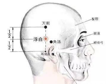  牢记全身疾病特效穴，专穴专用！