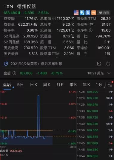 彭博|缺芯！iPhone13或减产1000万台 苹果盘后跌超1.4% 市值蒸发超2100亿