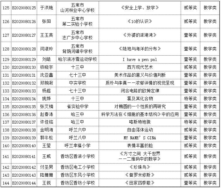 哈市多名教师入选“烛光杯”奖！