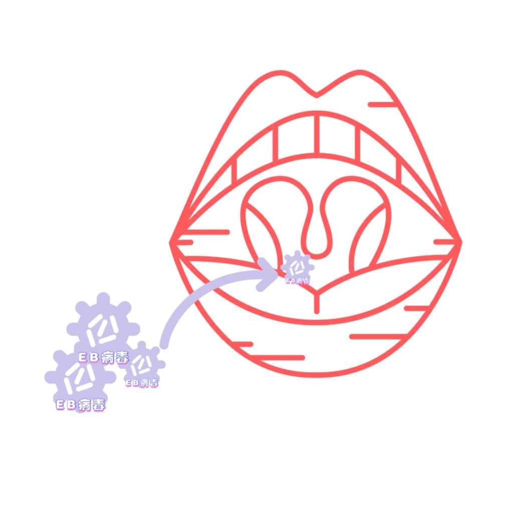 症状|求你了！有这几种情况，千万别亲宝宝！