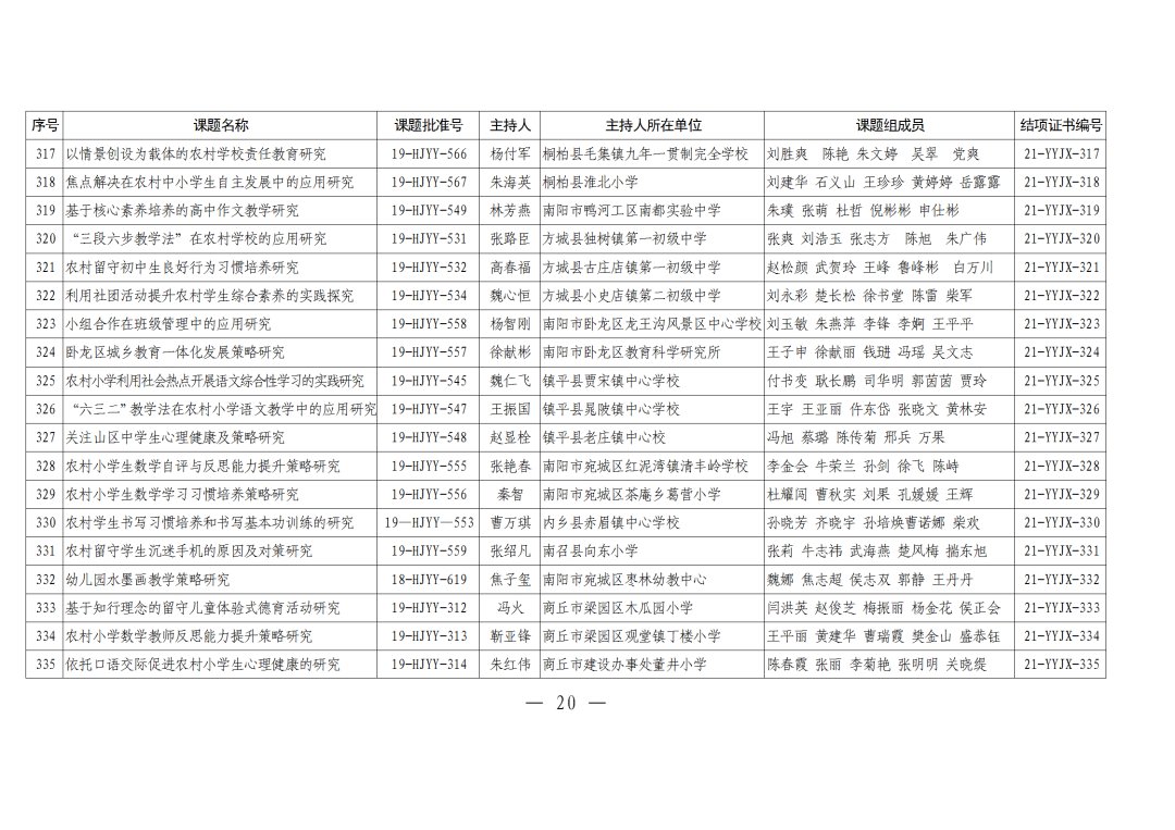 评审|河南农村学校应用性教育科研课题2021年结项评审结果