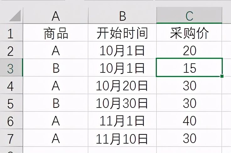 时间|每次进货价格不一样，Excel批量计算利润