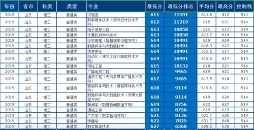 录取情况|最详实的录取数据告诉考生，考入中国传媒大学要多少分