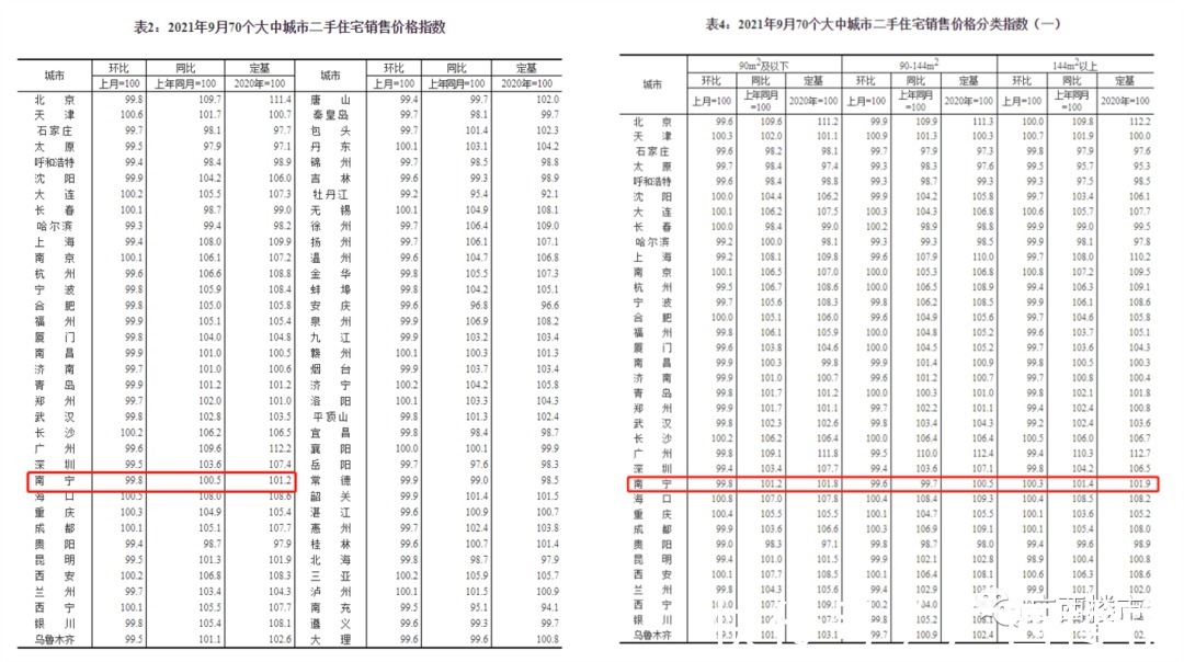 监管|小楼看一周 │ 监管账号可查,三街两巷、邕江南岸片区入选国家级