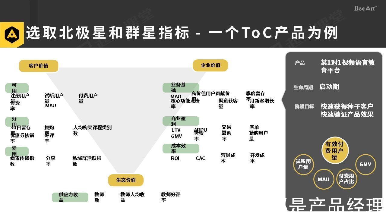 数字产品|建立数字产品的价值衡量闭环