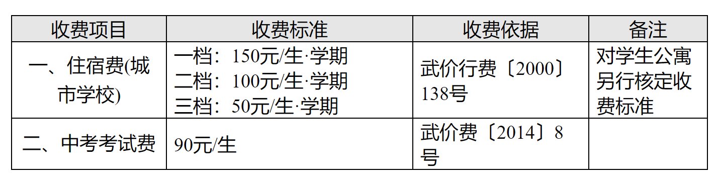 秋季|学费交多少？2021年秋季武汉市各类学校收费标准出炉