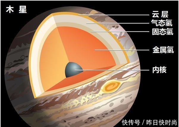 木星是气态行星，如果一切条件允许，降落在木星上能否穿越过去