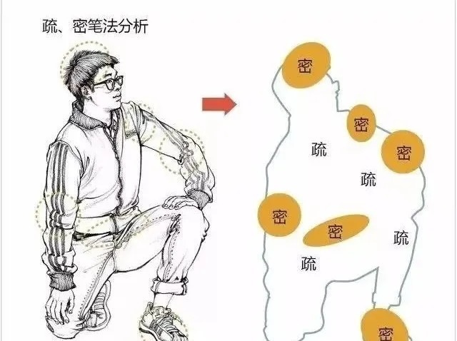 衣褶$你画的蹲姿动态速写是不是很容易“扑街”?