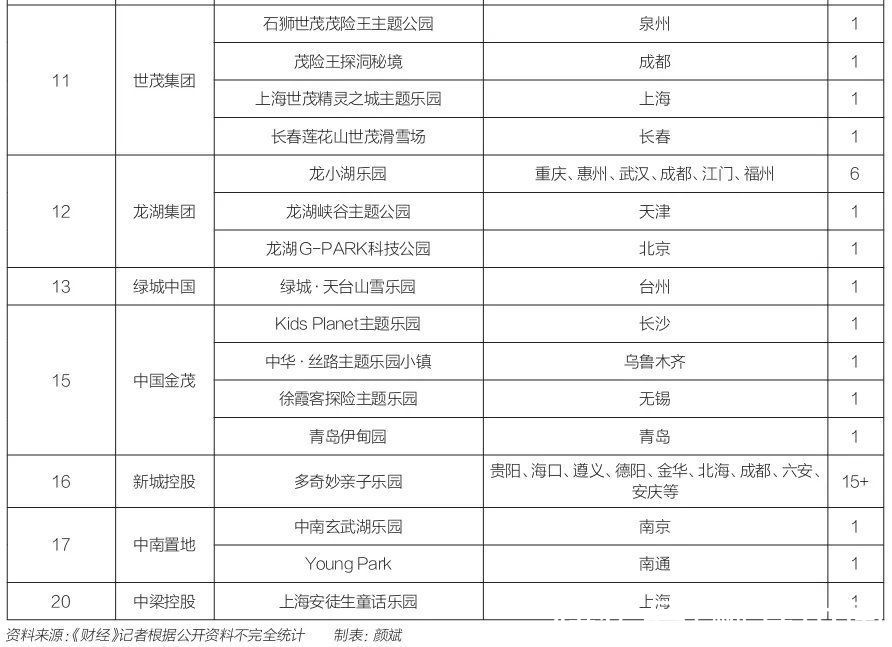 地产|习惯赚快钱的中国地产商，能造好主题公园吗？