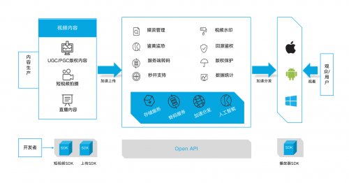 一汽|鱼快创领与七牛云合作落地，协同一汽解放用户运营再升级