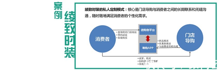 店铺|服装服饰电商平台解决方案