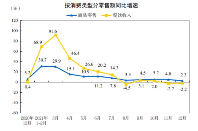 投资方|不能理解，消费投资人为什么还不转行？