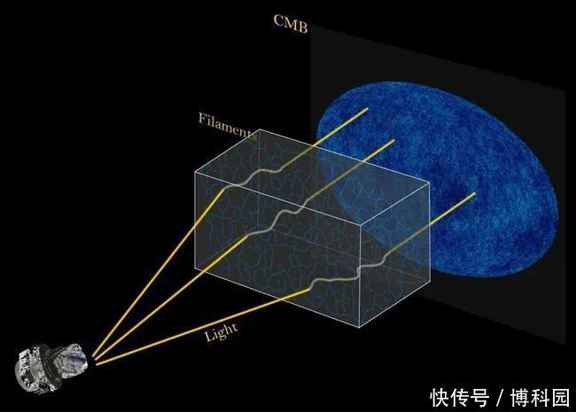 宇称 宇宙微波背景新发现：暗物质和暗能量可能会破坏“宇称”对称性！