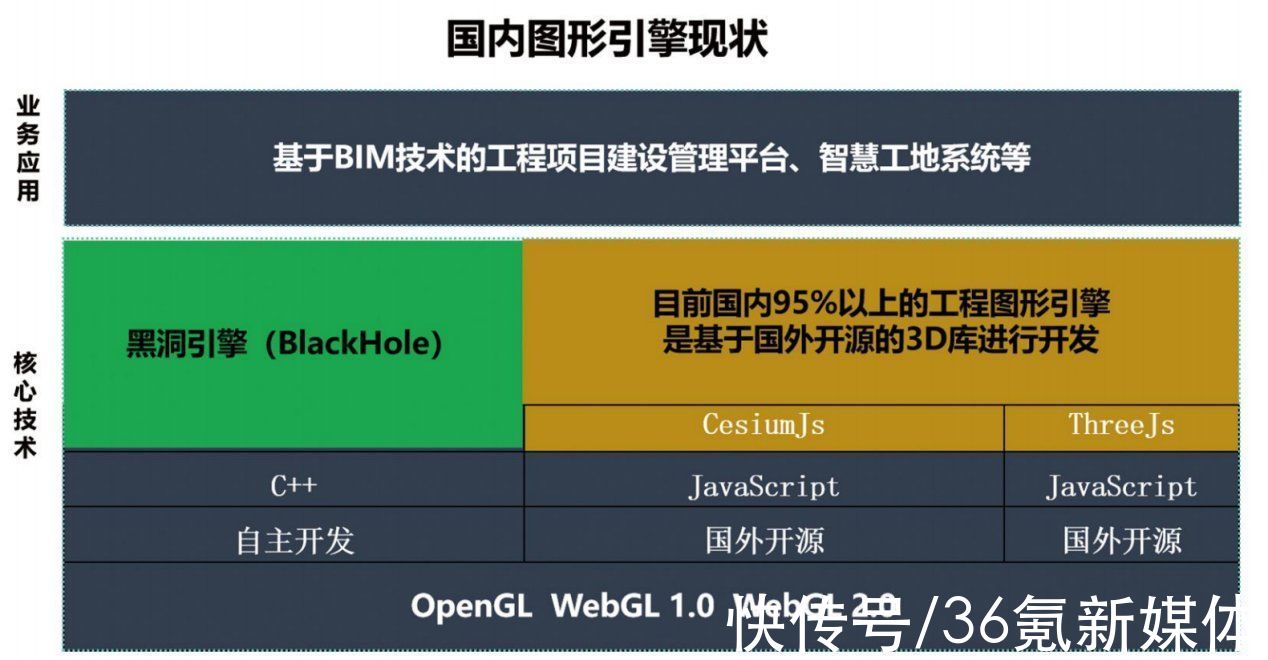 长安大学|「秉匠科技」提供“黑洞”三维图形引擎与大场景可视化管理方案