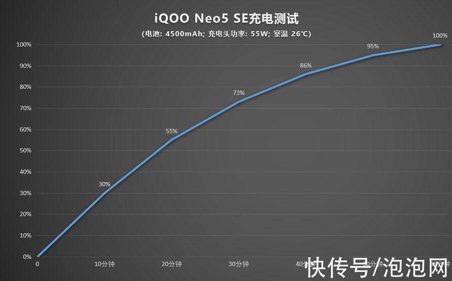 iqoo|骁龙870配144Hz竞速屏 iQOO Neo5 SE手机评测