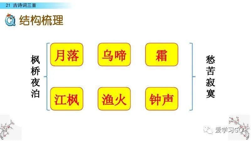  编版|部编版五年级上册第21课《古诗三首》图文讲解+知识要点