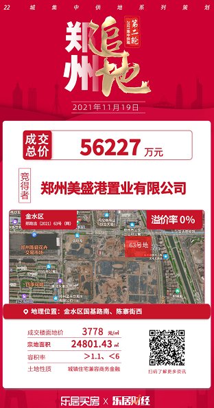 底价|郑州美盛港底价5.62亿元摘得郑州金水2.48万方地块